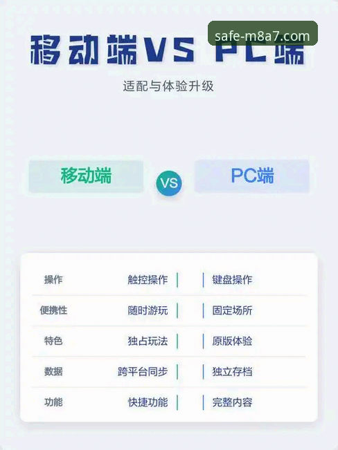 MANBET PC版 vs 移动端体验对比：老用户告诉你哪个更适合你